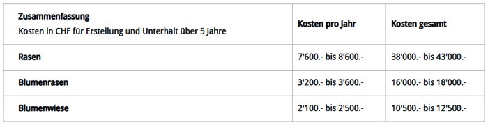 ​© NaturGarten Schweiz